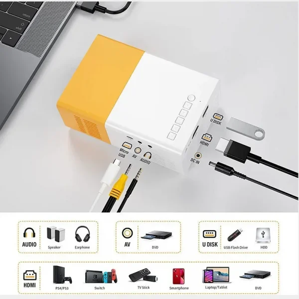 بروجكتر للجوال YG300 صغير محمول – بروجكتر ذكي يدعم الواي فاي بدقة 1280×720 (HD)، عرض فيديو عالي الوضوح، مثالي للمكتب، المسرح المنزلي، والعرض من الجوال.